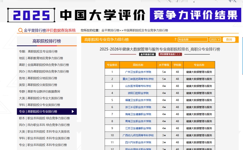 图一：健康大数据管理与服务专业在金平果的排名