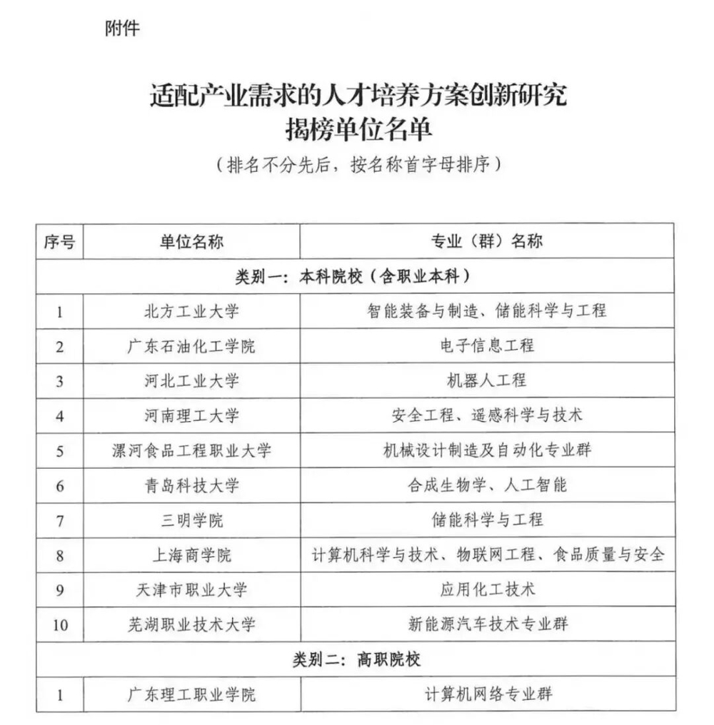 工信部课题发文2