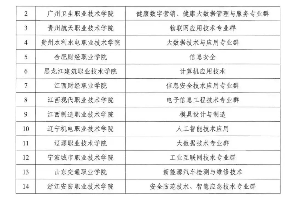 工信部课题发文3