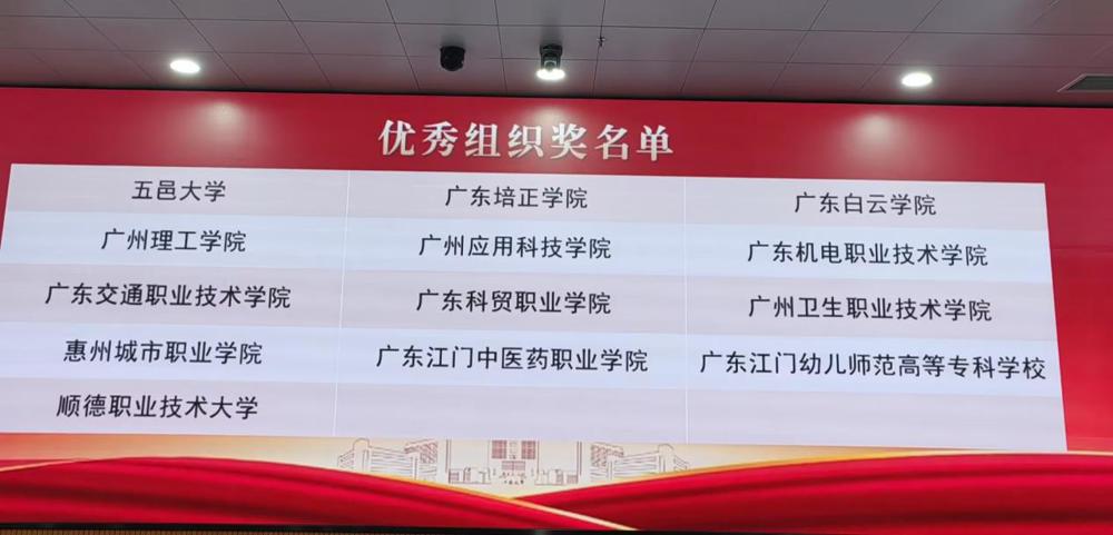 优秀组织奖名单